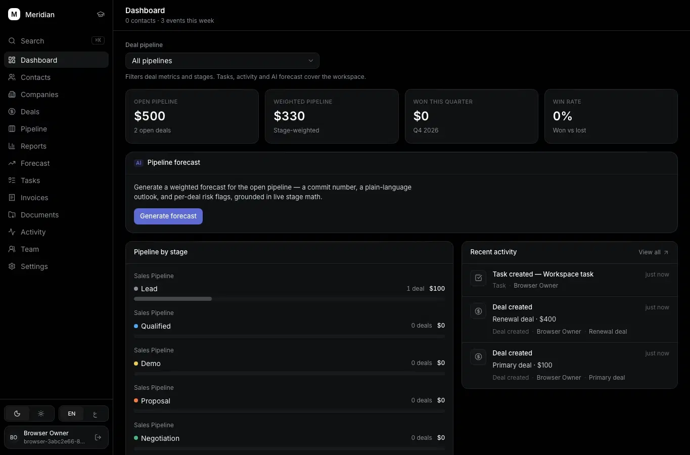 Meridian CRM dashboard showing sales pipeline metrics, AI forecasting, and recent activity with generated test records
